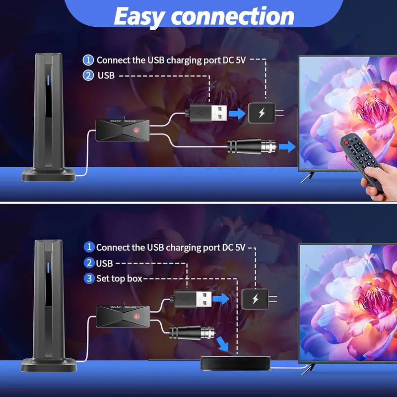 Digital TV Antenna for Smart TV Indoor,2026 TV Antenna with 5M Stick Base, 360°&Long Range Reception 4K HDTV Antenna for Local Channels
