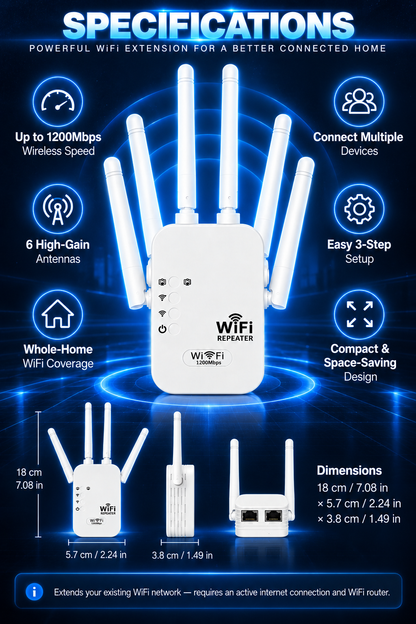 1200Mbps WiFi Range Extender with 6 High-Gain Antennas – Whole Home Signal Booster