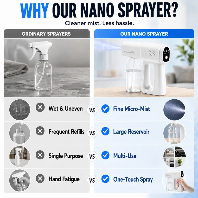 ⚡The Nano Mist Sprayer — Ultra-Fine Blue Light Mist Tool