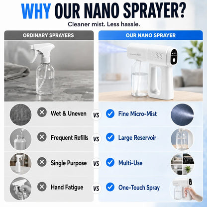 ⚡The Nano Mist Sprayer — Ultra-Fine Blue Light Mist Tool