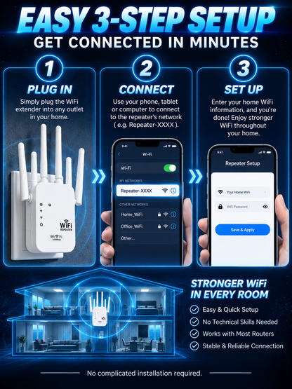 1200Mbps WiFi Range Extender with 6 High-Gain Antennas – Whole Home Signal Booster