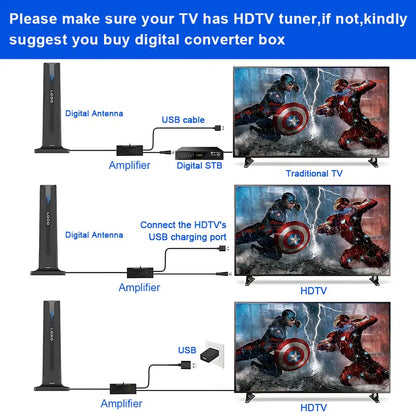 Digital TV Antenna for Smart TV Indoor,2026 TV Antenna with 5M Stick Base, 360°&Long Range Reception 4K HDTV Antenna for Local Channels